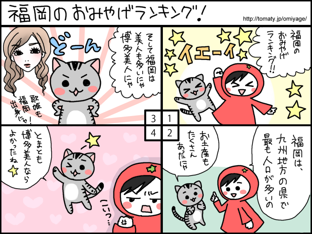 まめ太の4コマ漫画「福岡県のおみやげランキング」