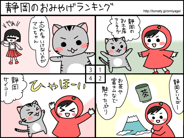 まめ太の4コマ漫画「静岡県のおみやげランキング」