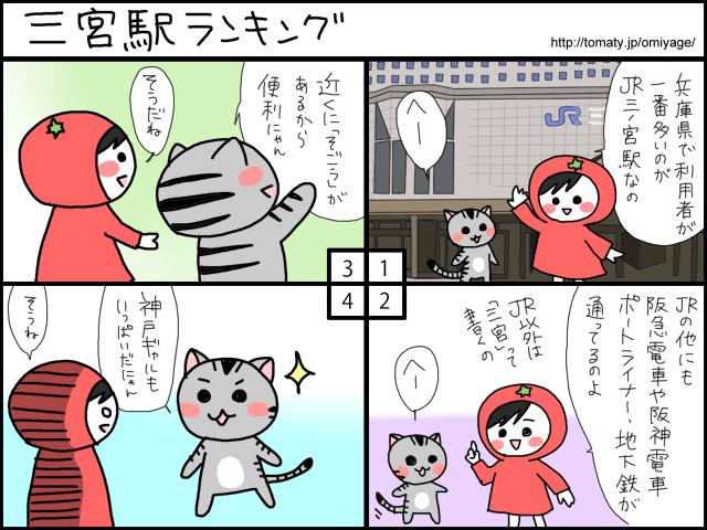 まめ太の4コマ漫画「三ノ宮駅ランキング」